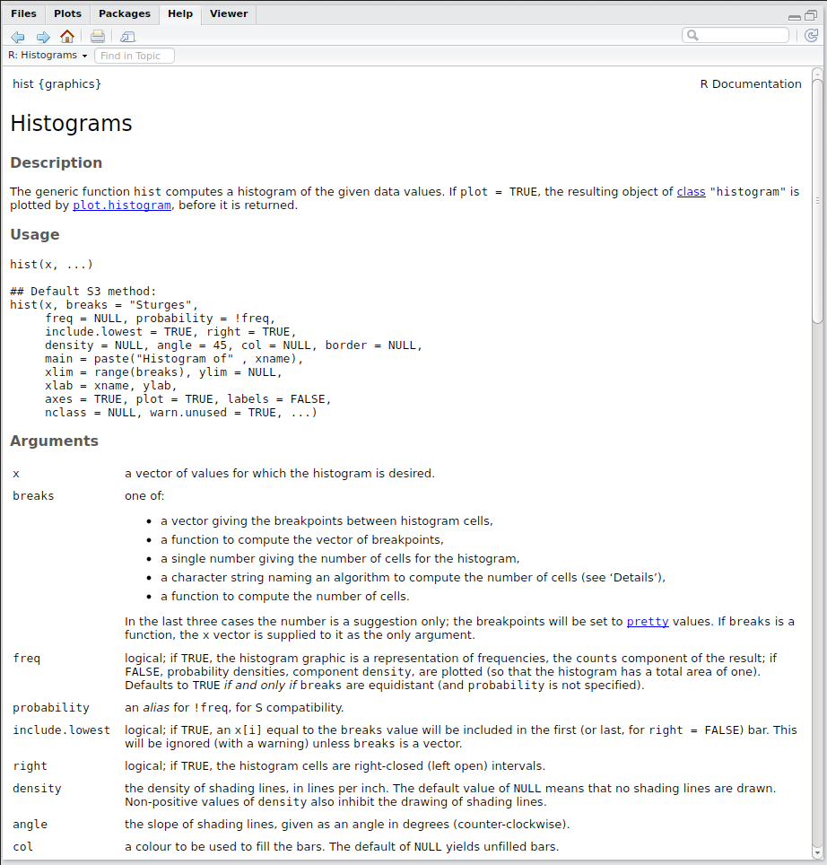 Help file for the `hist()` function